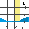 Golovnin tide chart for Monday, January 8, 2024