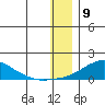 Golovnin tide chart for Tuesday, January 9, 2024