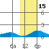 Golovnin tide chart for Thursday, February 15, 2024