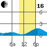 Golovnin tide chart for Friday, February 16, 2024