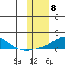 Golovnin tide chart for Thursday, February 8, 2024