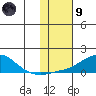 Golovnin tide chart for Friday, February 9, 2024