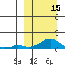 Golovnin tide chart for Friday, March 15, 2024
