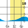 Golovnin tide chart for Monday, March 18, 2024
