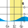 Golovnin tide chart for Wednesday, March 6, 2024