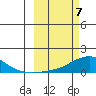 Golovnin tide chart for Thursday, March 7, 2024