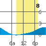 Golovnin tide chart for Friday, March 8, 2024