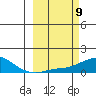 Golovnin tide chart for Saturday, March 9, 2024