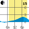Golovnin tide chart for Monday, April 15, 2024