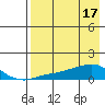 Golovnin tide chart for Wednesday, April 17, 2024