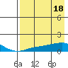 Golovnin tide chart for Thursday, April 18, 2024