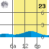 Golovnin tide chart for Tuesday, April 23, 2024