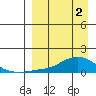 Golovnin tide chart for Tuesday, April 2, 2024