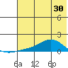 Golovnin tide chart for Tuesday, April 30, 2024