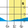 Golovnin tide chart for Saturday, April 6, 2024