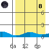 Golovnin tide chart for Monday, April 8, 2024
