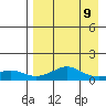 Golovnin tide chart for Tuesday, April 9, 2024