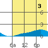 Golovnin tide chart for Friday, May 3, 2024