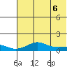 Golovnin tide chart for Monday, May 6, 2024