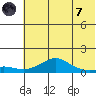 Golovnin tide chart for Tuesday, May 7, 2024
