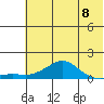 Golovnin tide chart for Wednesday, May 8, 2024