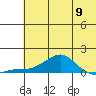 Golovnin tide chart for Thursday, May 9, 2024