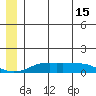 Golovnin tide chart for Saturday, June 15, 2024