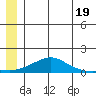 Golovnin tide chart for Wednesday, June 19, 2024