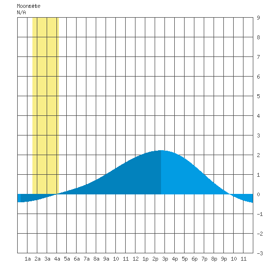 Golovnin tide chart for Sunday, June 23, 2024