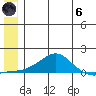 Golovnin tide chart for Thursday, June 6, 2024