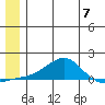Golovnin tide chart for Friday, June 7, 2024