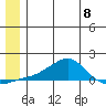 Golovnin tide chart for Saturday, June 8, 2024