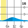 Golovnin tide chart for Tuesday, July 16, 2024