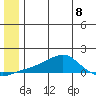 Golovnin tide chart for Monday, July 8, 2024