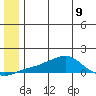 Golovnin tide chart for Tuesday, July 9, 2024