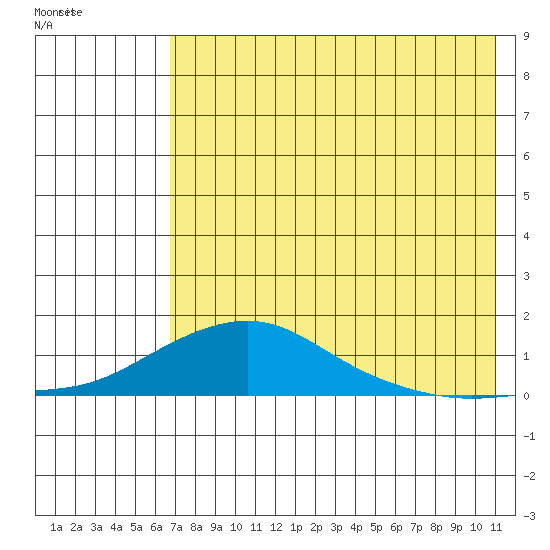 Golovnin tide chart for Friday, August 16, 2024