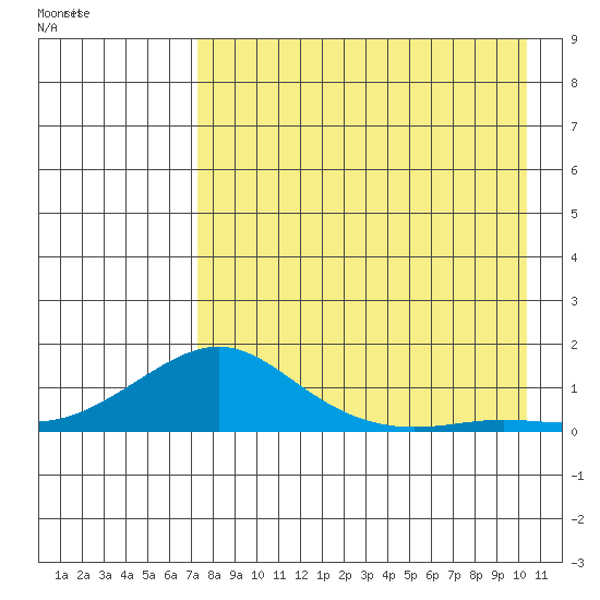 Golovnin tide chart for Tuesday, August 27, 2024