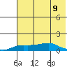 Golovnin tide chart for Friday, August 9, 2024