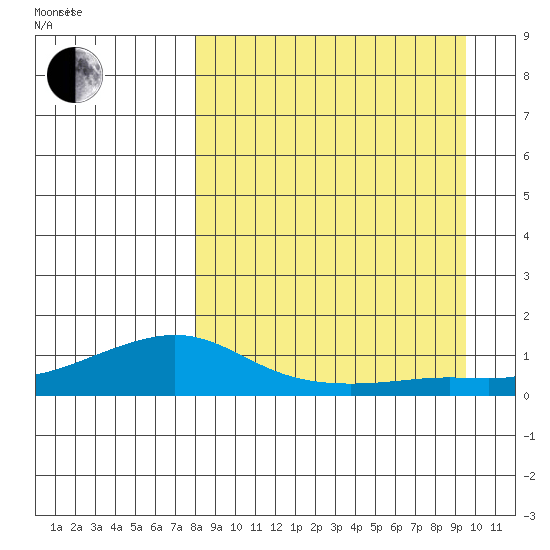 Golovnin tide chart for Tuesday, September 10, 2024