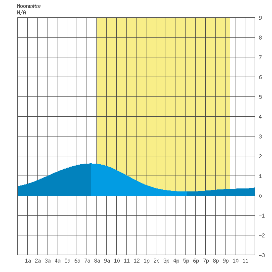 Golovnin tide chart for Wednesday, September 11, 2024