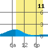 Golovnin tide chart for Wednesday, September 11, 2024