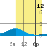 Golovnin tide chart for Thursday, September 12, 2024