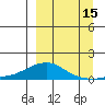 Golovnin tide chart for Sunday, September 15, 2024