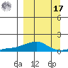 Golovnin tide chart for Tuesday, September 17, 2024