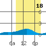Golovnin tide chart for Wednesday, September 18, 2024