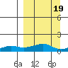 Golovnin tide chart for Thursday, September 19, 2024