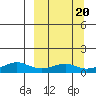 Golovnin tide chart for Friday, September 20, 2024
