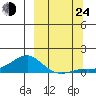 Golovnin tide chart for Tuesday, September 24, 2024