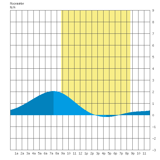 Golovnin tide chart for Wednesday, September 25, 2024