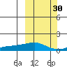 Golovnin tide chart for Monday, September 30, 2024